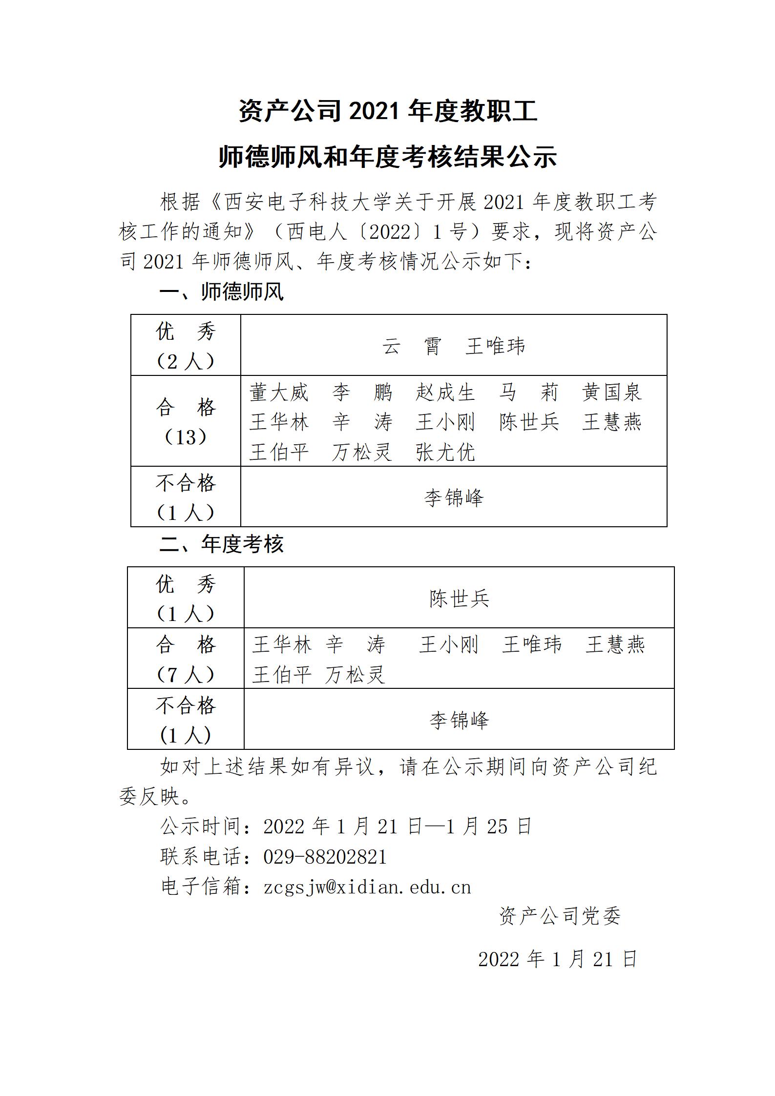 资产公司2021年度教职工师德师风、年度考核结果公示(1)_01.jpg